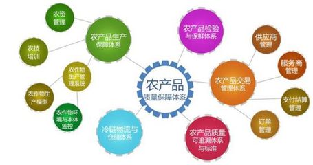 国内农产品溯源方案商盘点 赋能电子商务经营的新力量