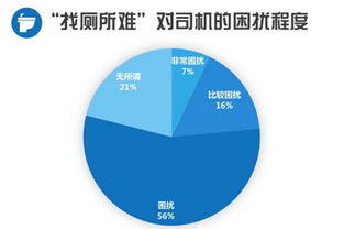 滴滴推出“找厕所”功能 从出行到生活服务的便捷延伸